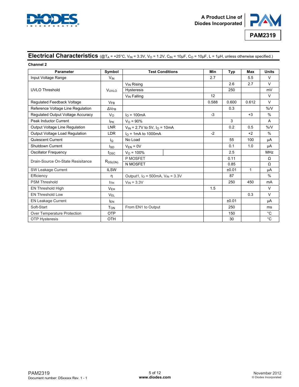 Pam2319, Electrical characteristics | Diodes PAM2319 User Manual | Page 5 / 12