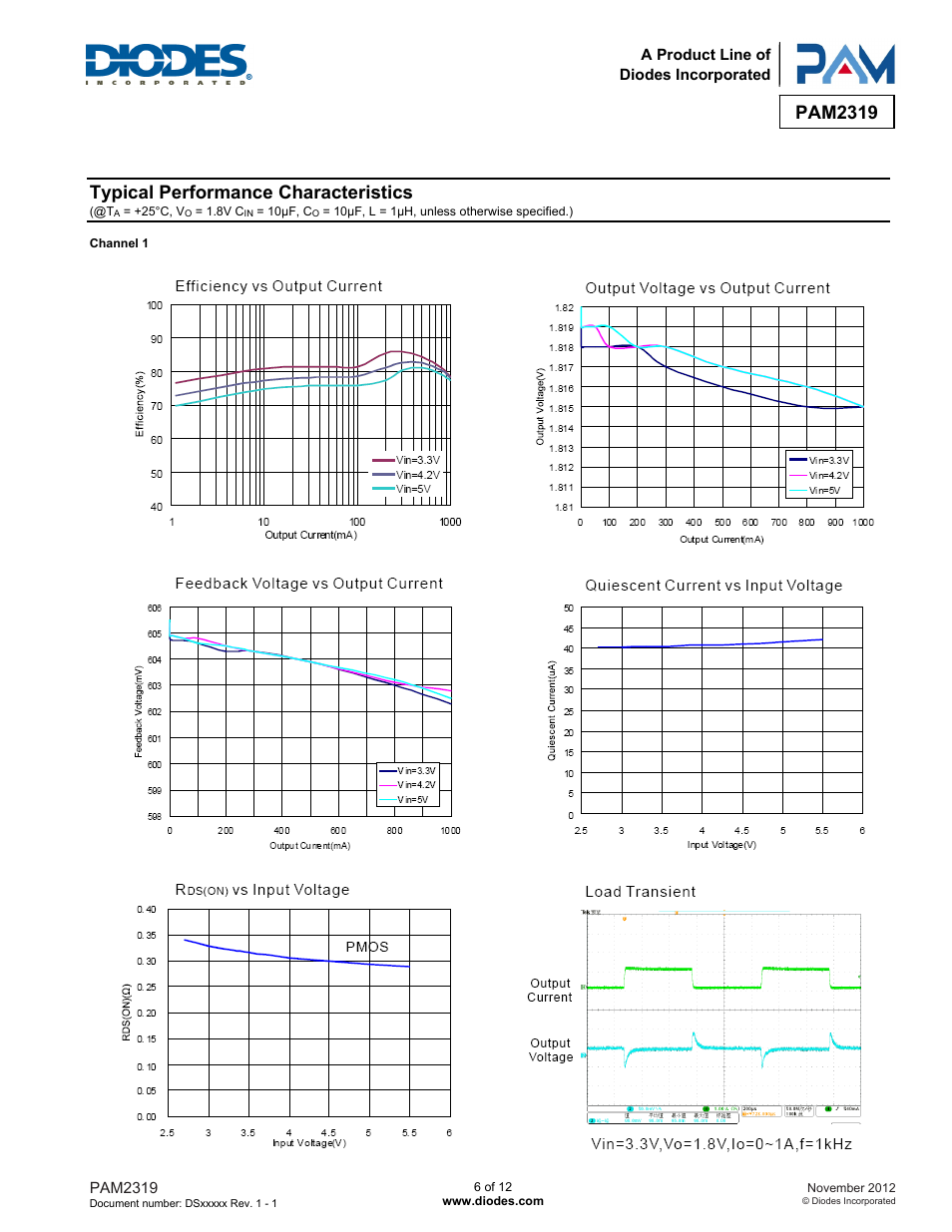 Pam2319, Typical performance characteristics | Diodes PAM2319 User Manual | Page 6 / 12