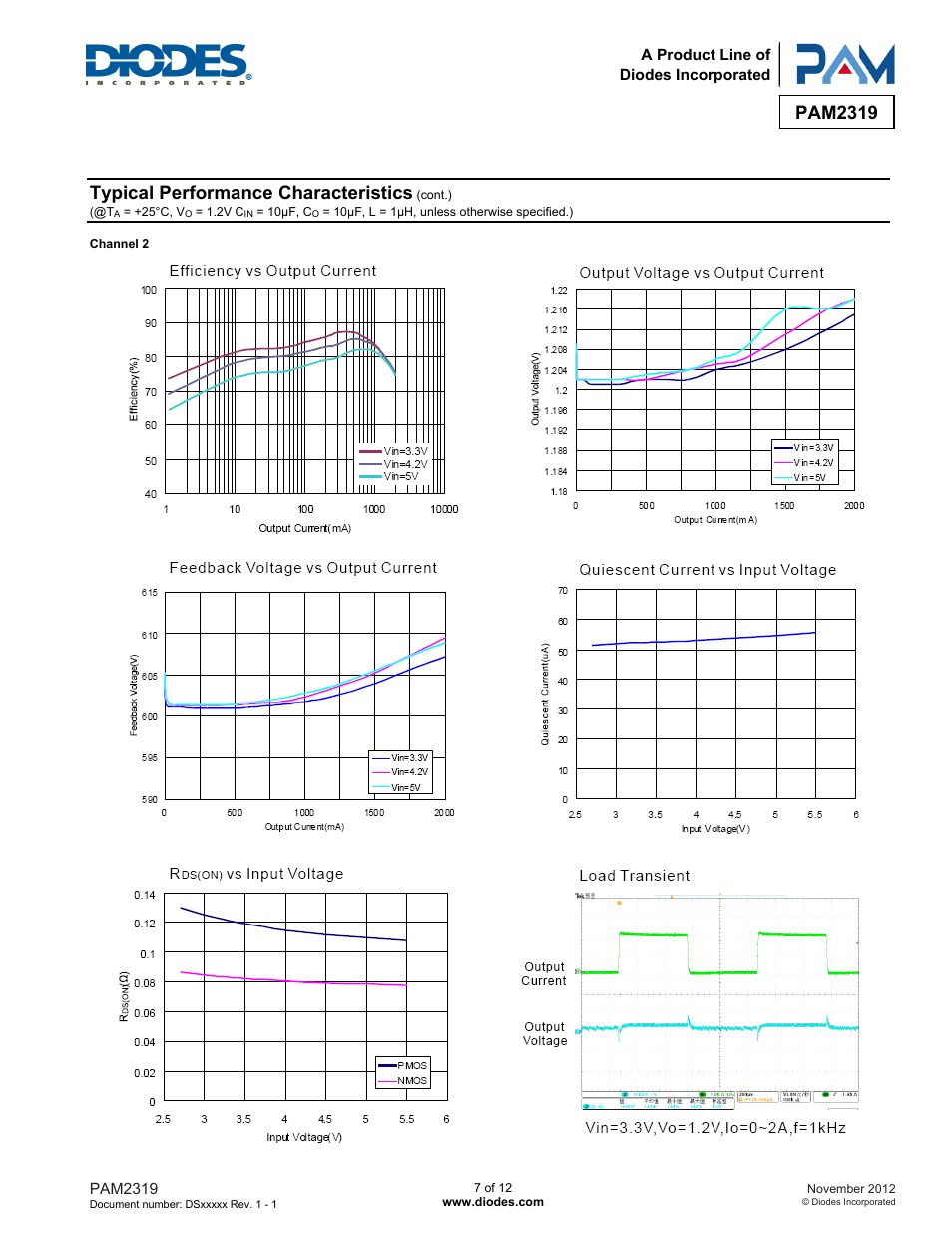 Pam2319, Typical performance characteristics | Diodes PAM2319 User Manual | Page 7 / 12