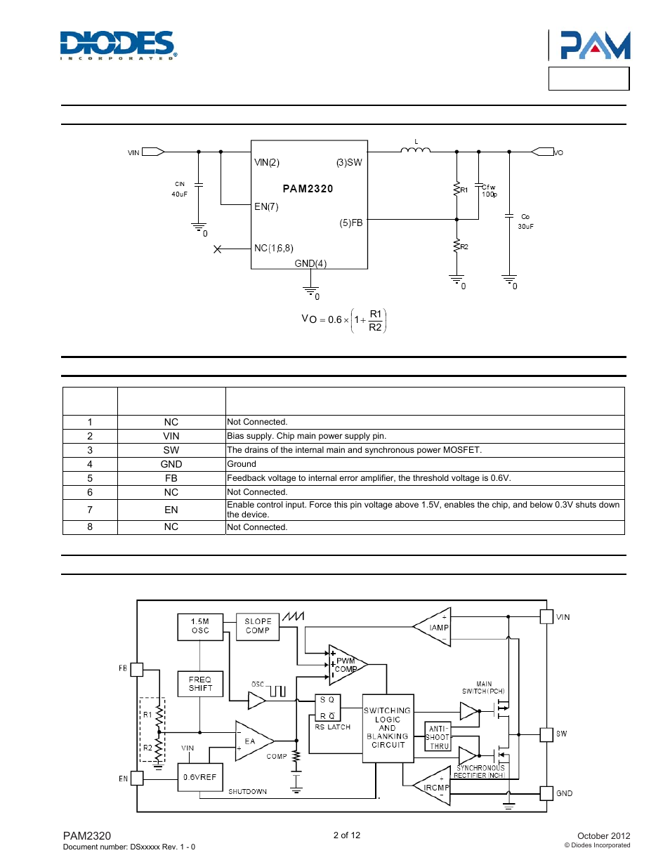 Pam2320, Typical applications circuit, Pin descriptions | Functional block diagram | Diodes PAM2320 User Manual | Page 2 / 12