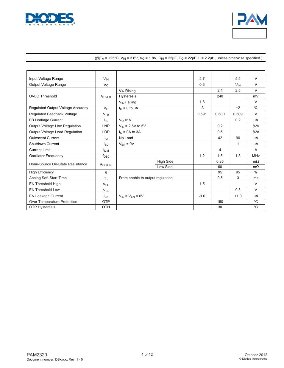 Pam2320, Electrical characteristics | Diodes PAM2320 User Manual | Page 4 / 12