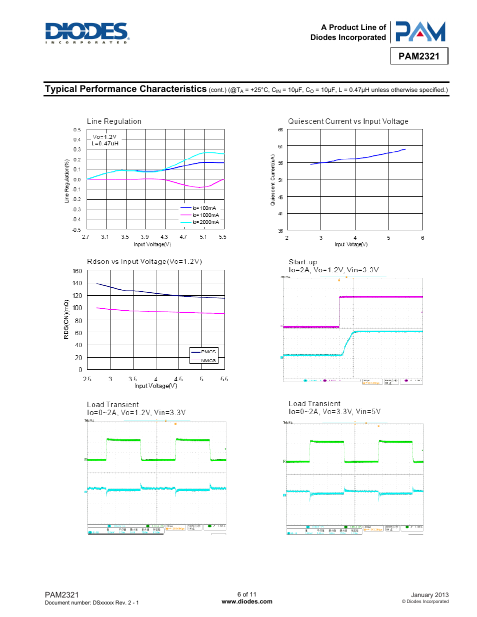 Pam2321, Typical performance characteristics | Diodes PAM2321 User Manual | Page 6 / 11