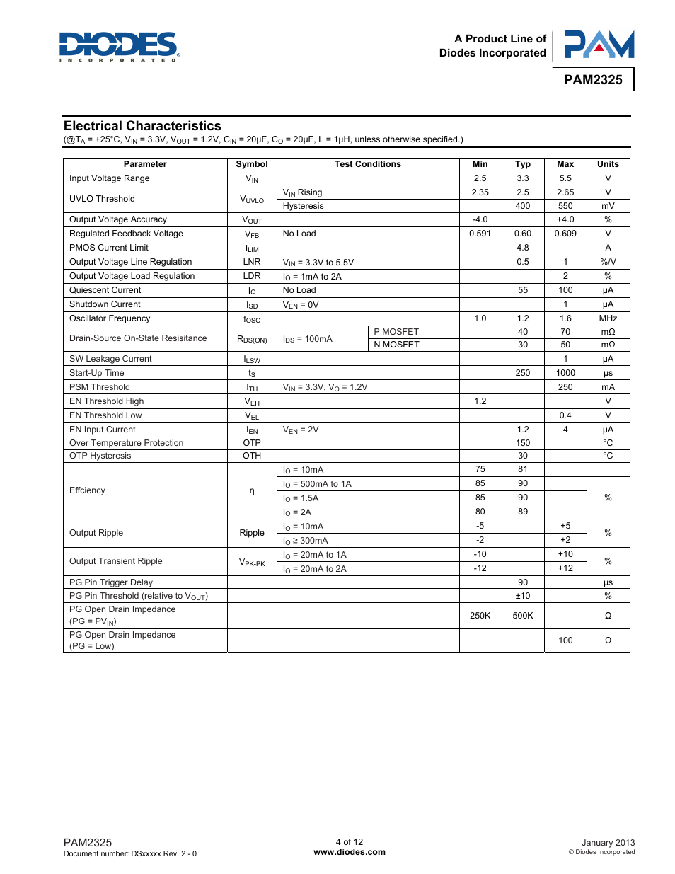 Pam2325, Electrical characteristics | Diodes PAM2325 User Manual | Page 4 / 12