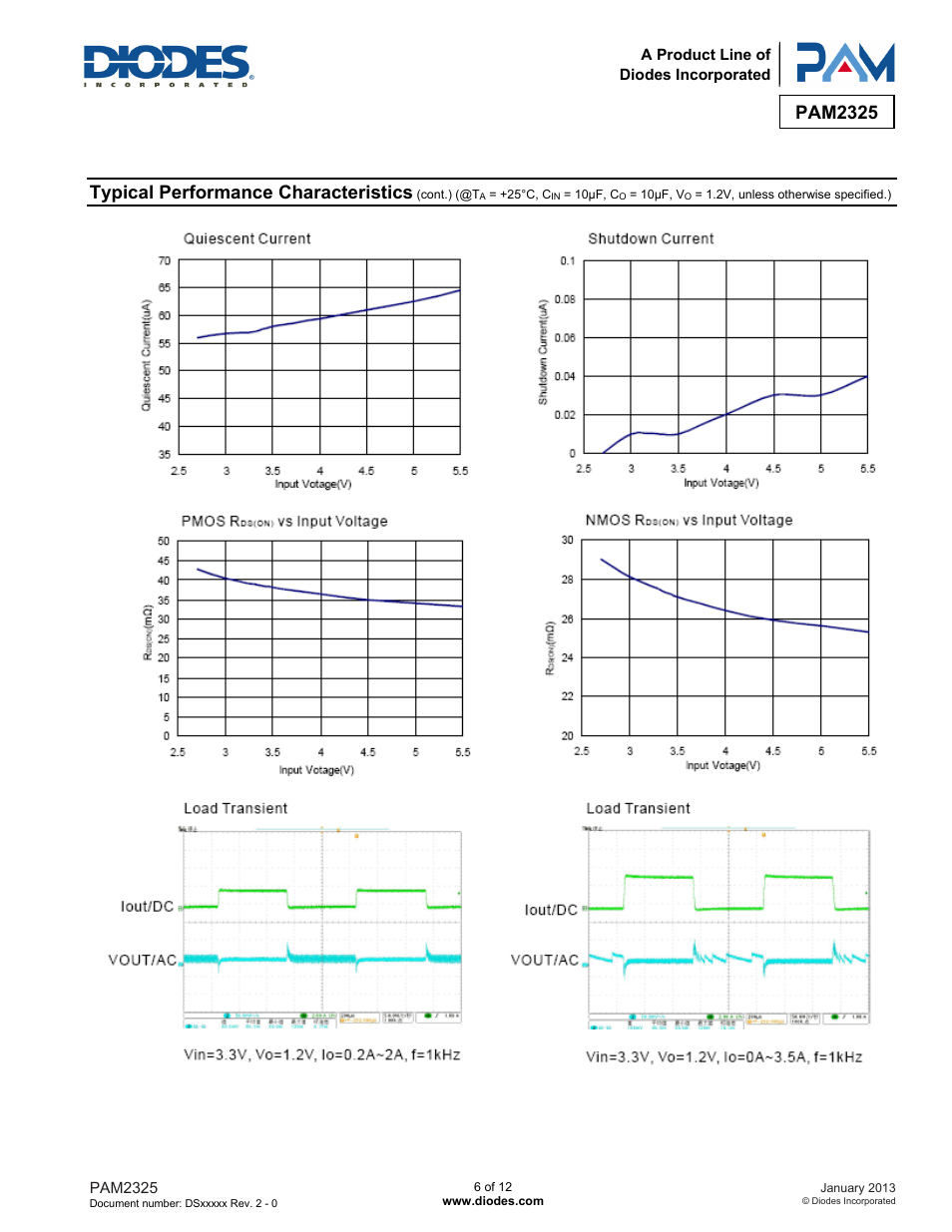 Pam2325, Typical performance characteristics | Diodes PAM2325 User Manual | Page 6 / 12