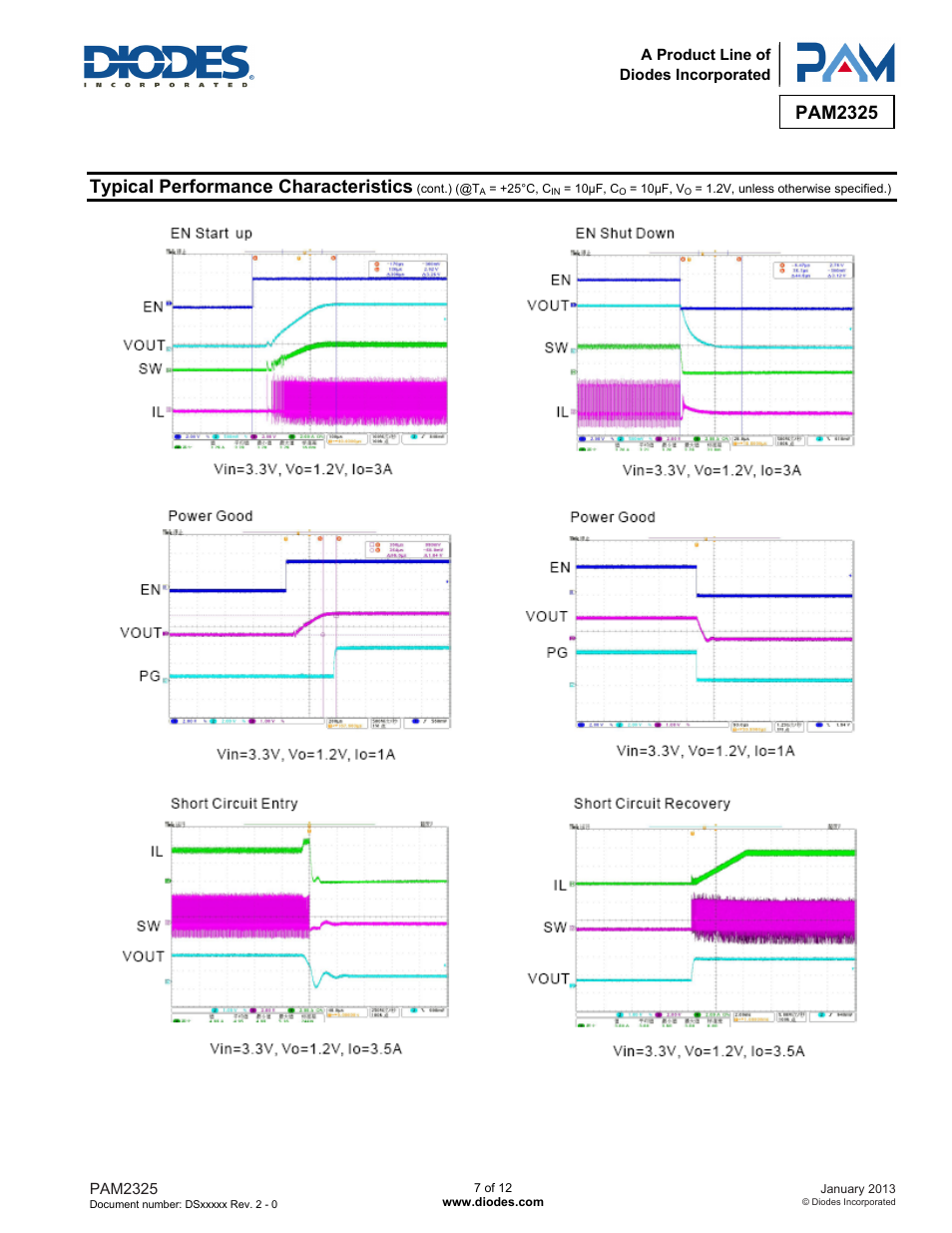 Pam2325, Typical performance characteristics | Diodes PAM2325 User Manual | Page 7 / 12