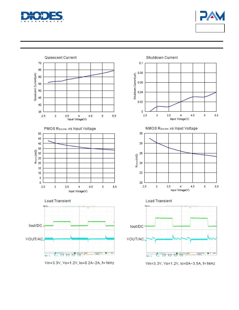 Pam2327, Typical performance characteristics | Diodes PAM2327 User Manual | Page 5 / 11