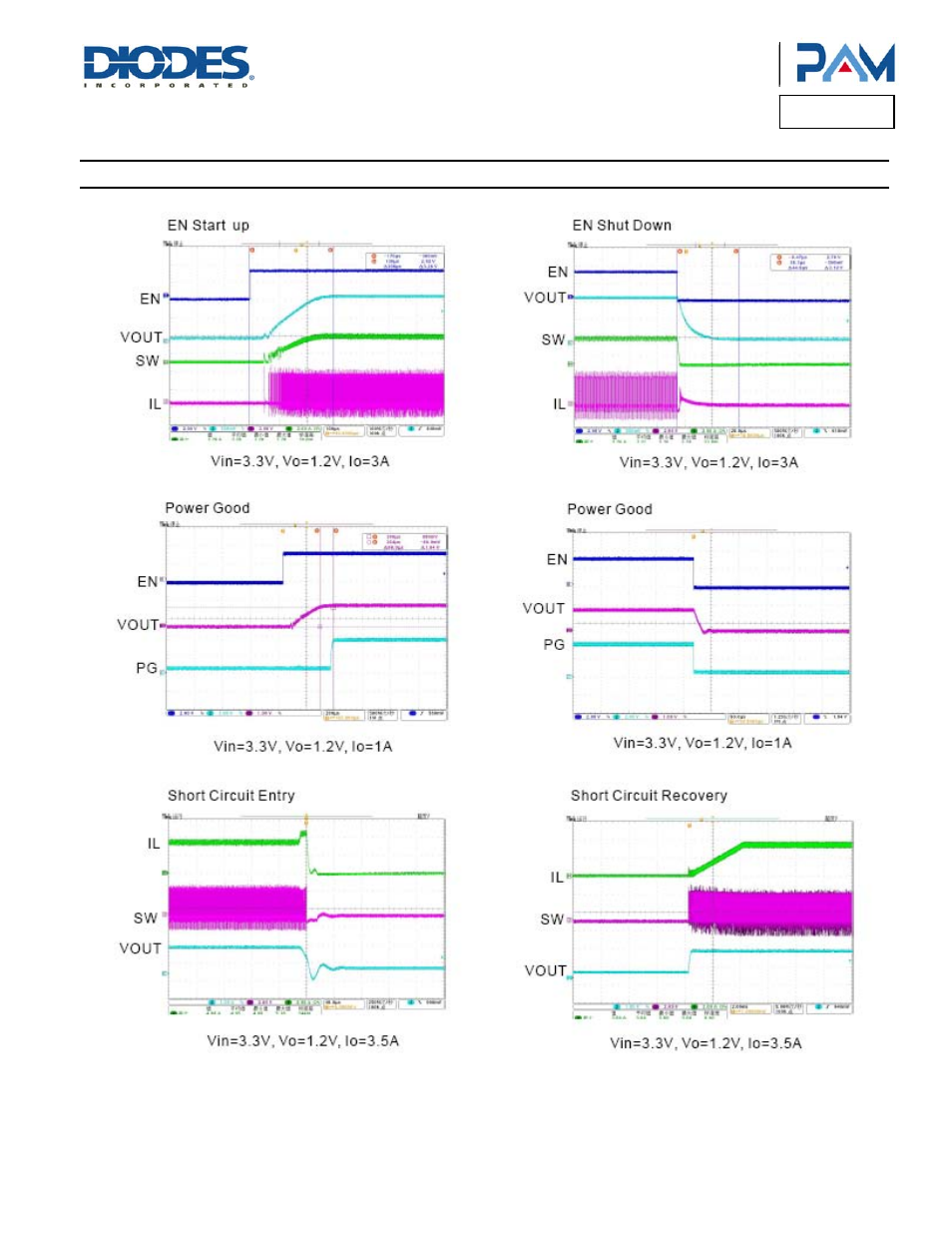Pam2327, Typical performance characteristics | Diodes PAM2327 User Manual | Page 6 / 11