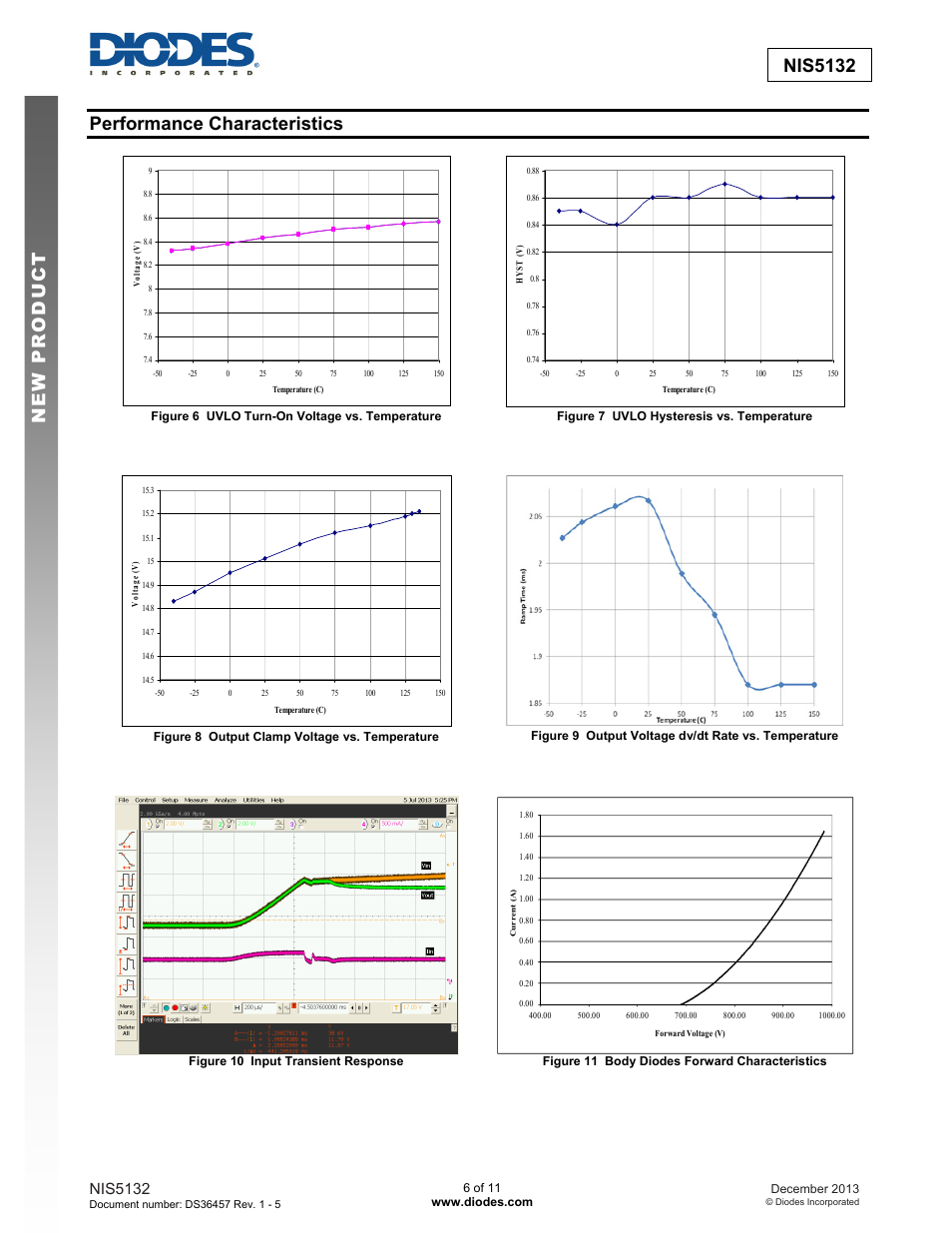 New prod uc t nis5132 performance characteristics, Nis5132 | Diodes NIS5132 User Manual | Page 6 / 11