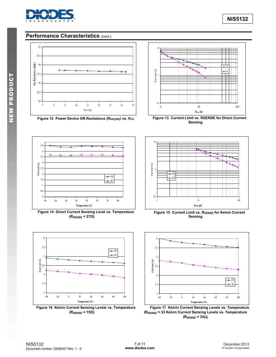 New prod uc t nis5132 performance characteristics, Nis5132 | Diodes NIS5132 User Manual | Page 7 / 11