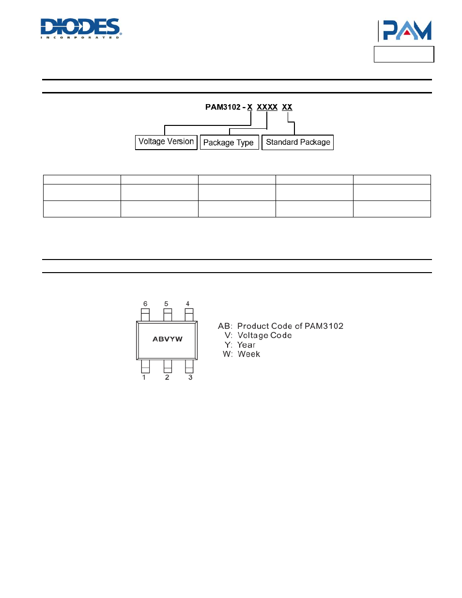 Pam3102, Ordering information, Marking information | Diodes PAM3102 User Manual | Page 10 / 12