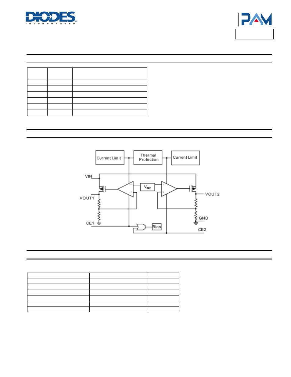 Pam3102, Pin descriptions, Functional block diagram | Absolute maximum ratings | Diodes PAM3102 User Manual | Page 2 / 12