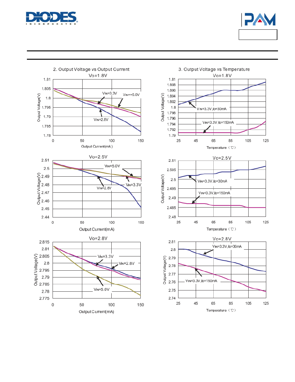 Pam3102, Typical performance characteristics | Diodes PAM3102 User Manual | Page 5 / 12