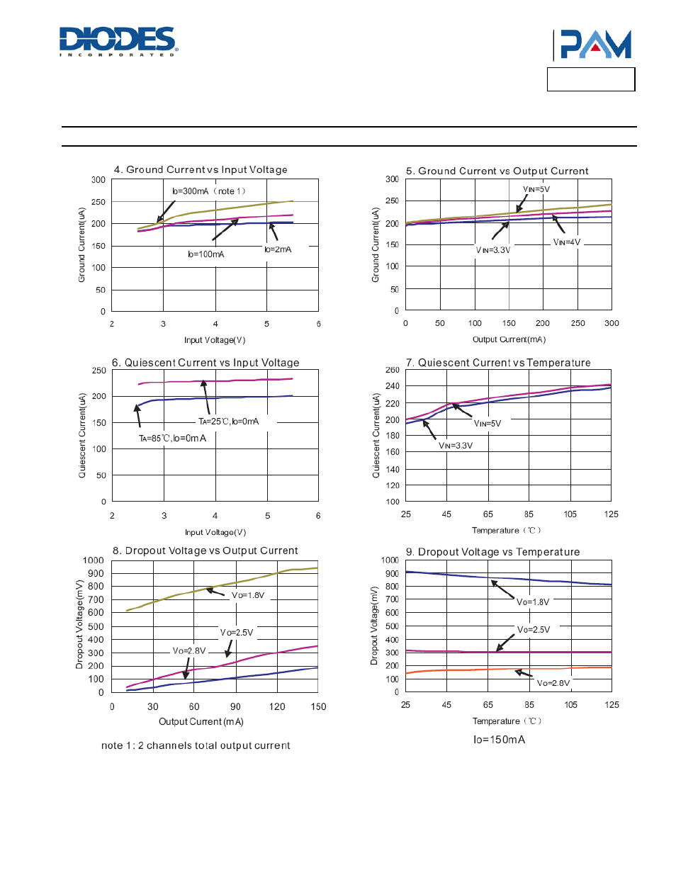 Pam3102, Typical performance characteristics | Diodes PAM3102 User Manual | Page 6 / 12
