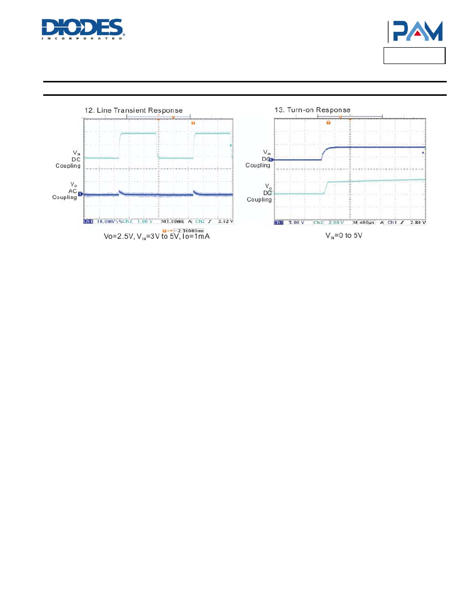 Pam3102, Typical performance characteristics | Diodes PAM3102 User Manual | Page 8 / 12