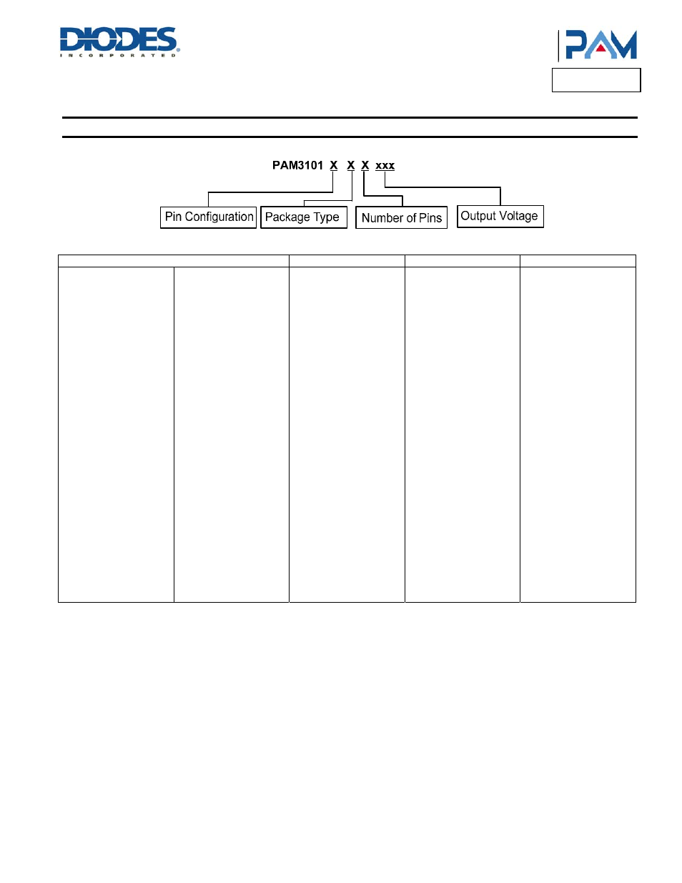 Pam3101, Ordering information | Diodes PAM3101 User Manual | Page 13 / 25