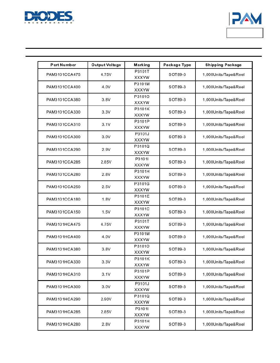 Pam3101, Ordering information | Diodes PAM3101 User Manual | Page 15 / 25