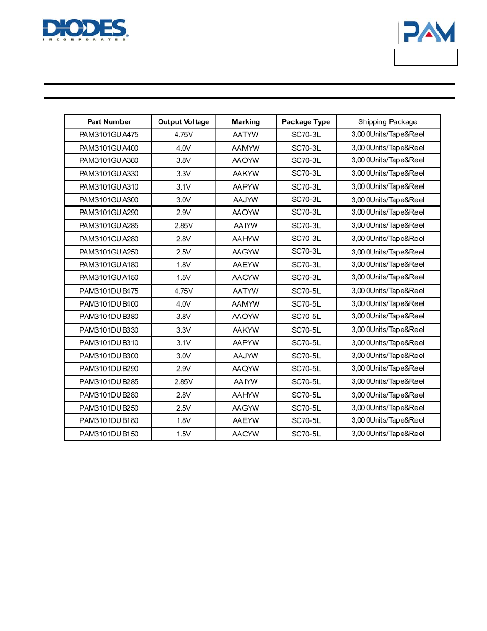 Pam3101, Ordering information | Diodes PAM3101 User Manual | Page 17 / 25