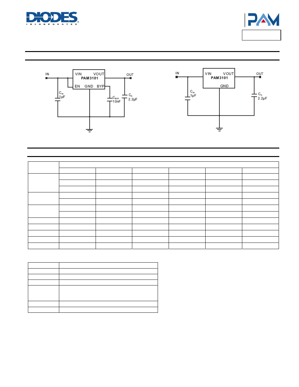 Pam3101, Typical applications circuit, Pin configuration and description | Diodes PAM3101 User Manual | Page 2 / 25