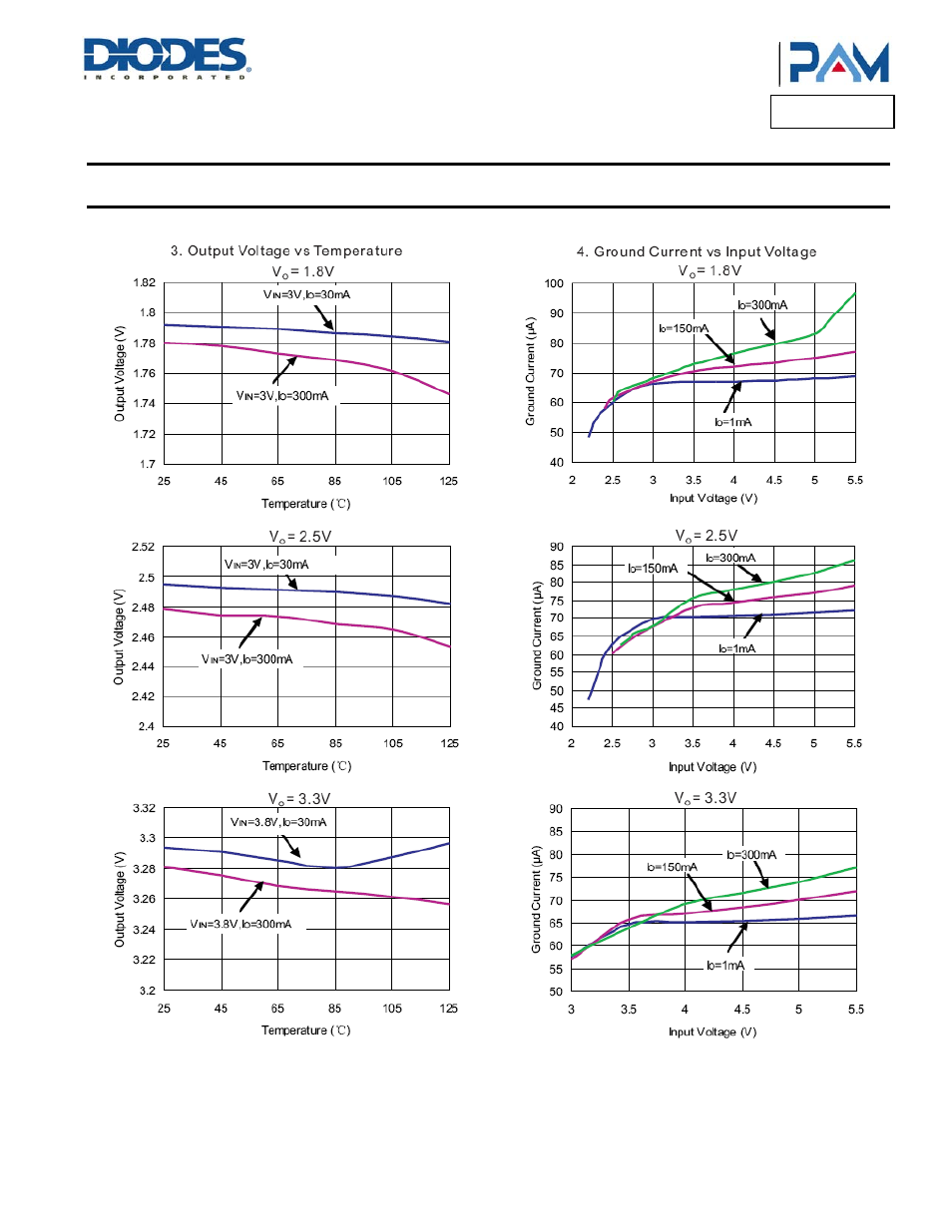 Pam3101, Typical performance characteristics | Diodes PAM3101 User Manual | Page 6 / 25