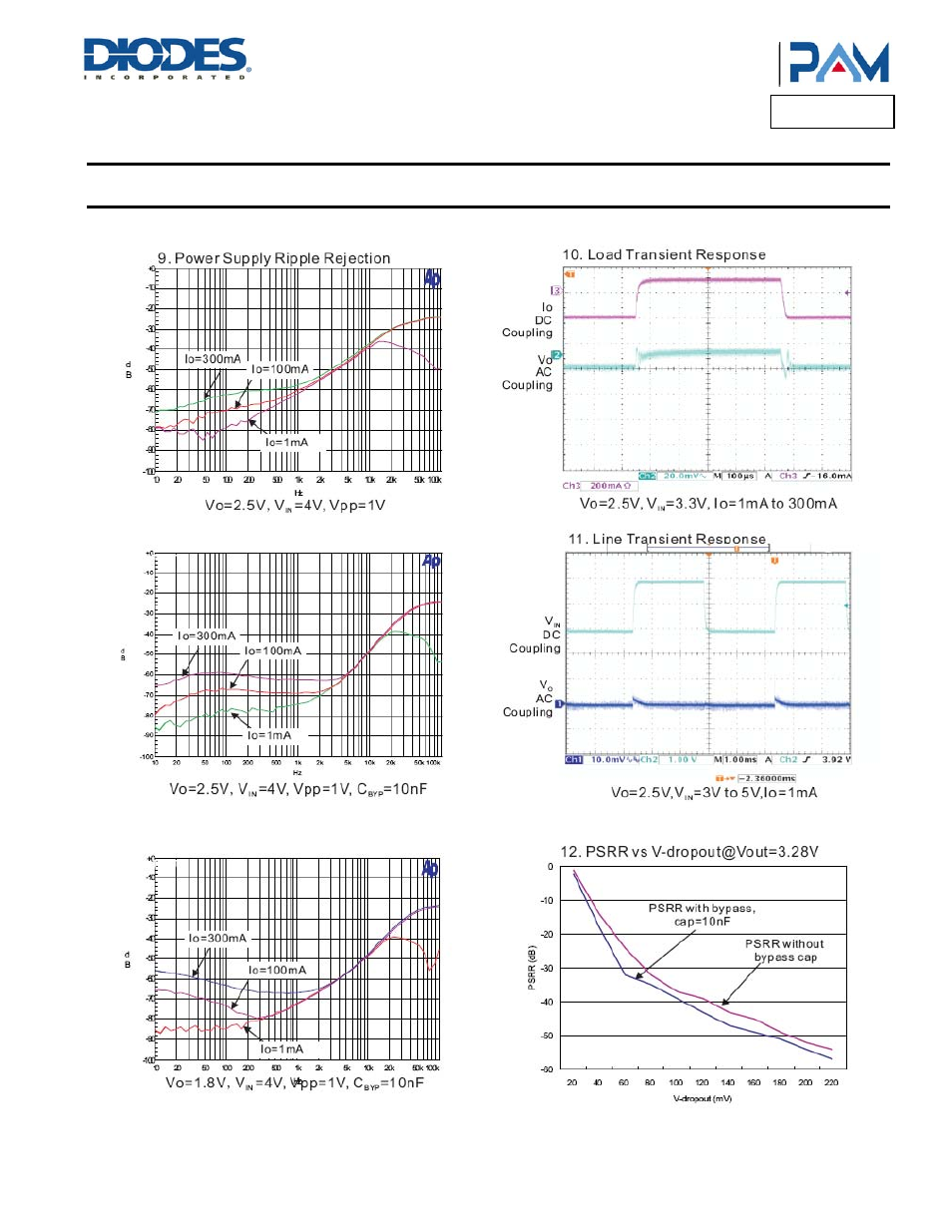 Pam3101, Typical performance characteristics | Diodes PAM3101 User Manual | Page 9 / 25