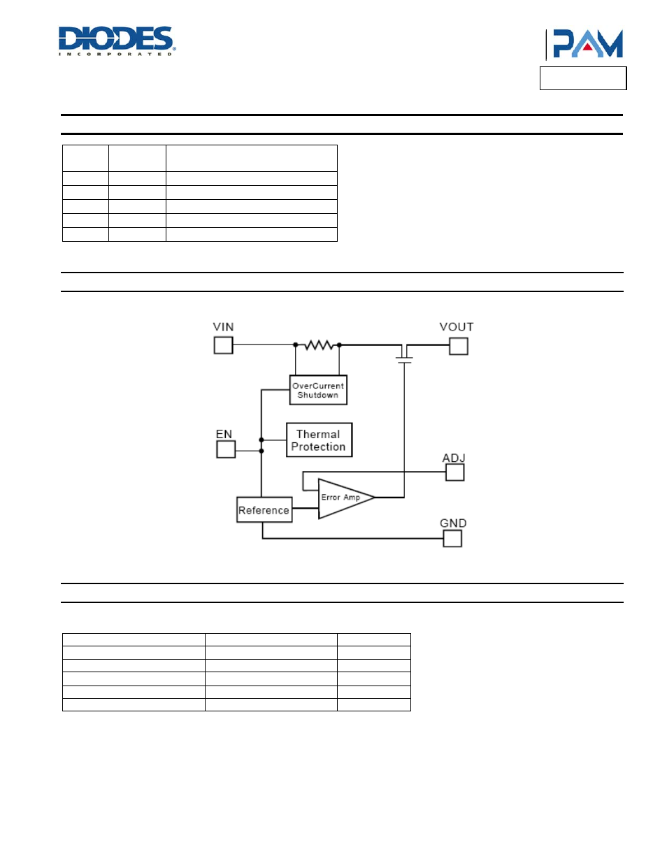 Pam3103, Pin descriptions, Functional block diagram | Absolute maximum ratings | Diodes PAM3103 User Manual | Page 2 / 11