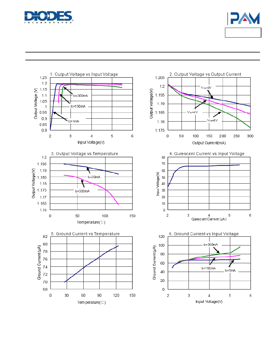 Pam3103, Typical performance characteristics | Diodes PAM3103 User Manual | Page 4 / 11