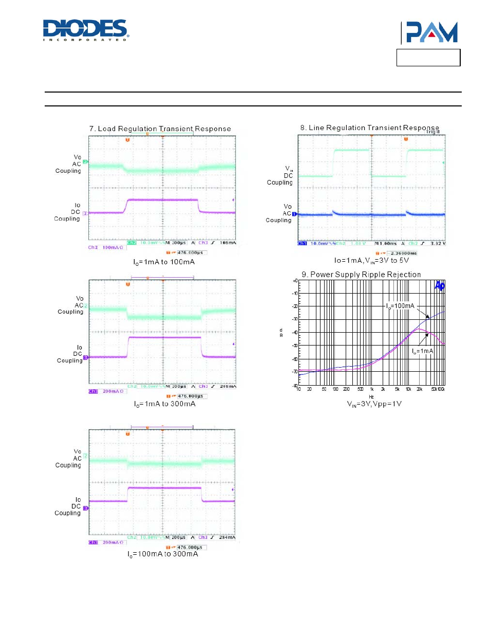Pam3103, Typical performance characteristics | Diodes PAM3103 User Manual | Page 5 / 11