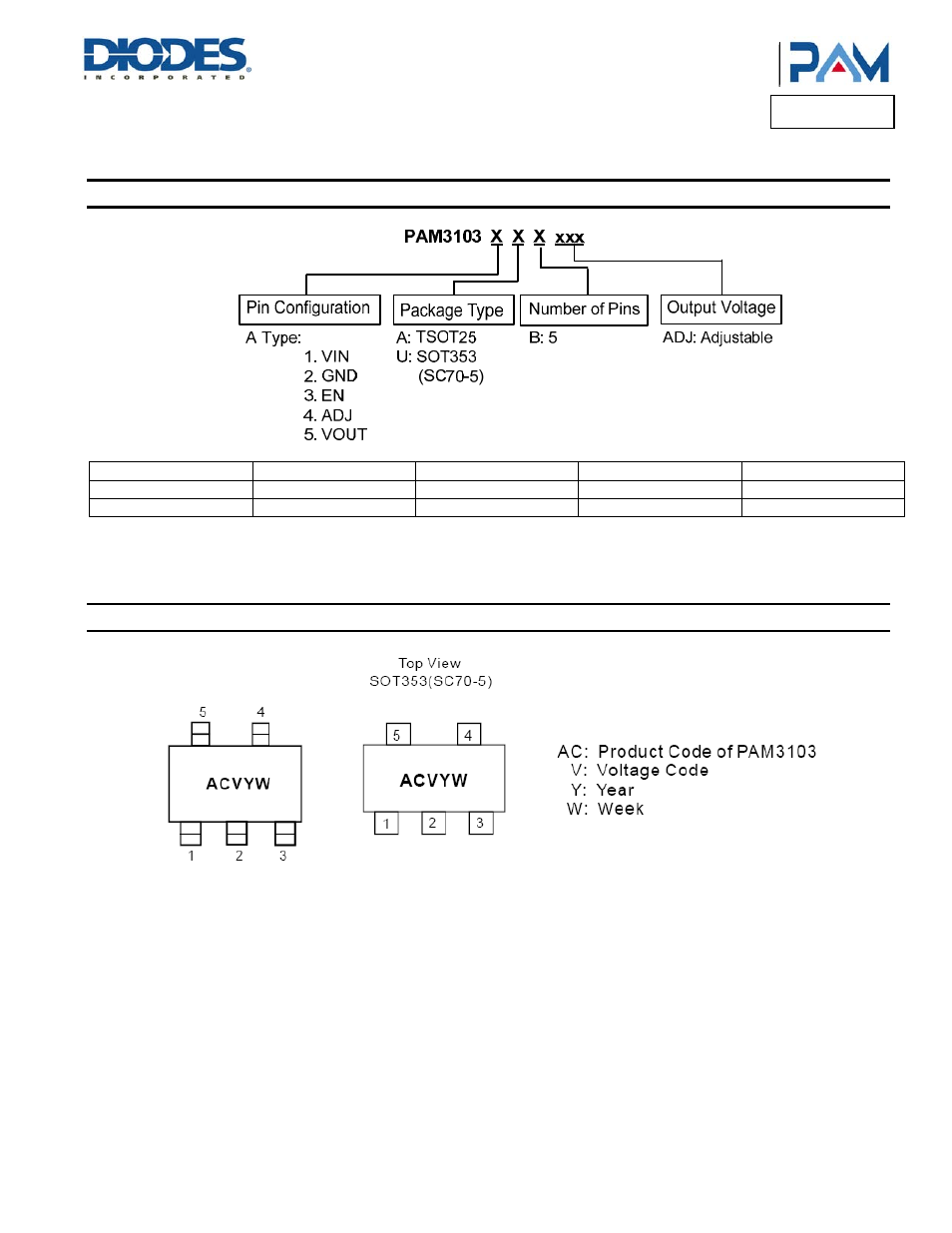 Pam3103, Ordering information, Marking information | Diodes PAM3103 User Manual | Page 8 / 11