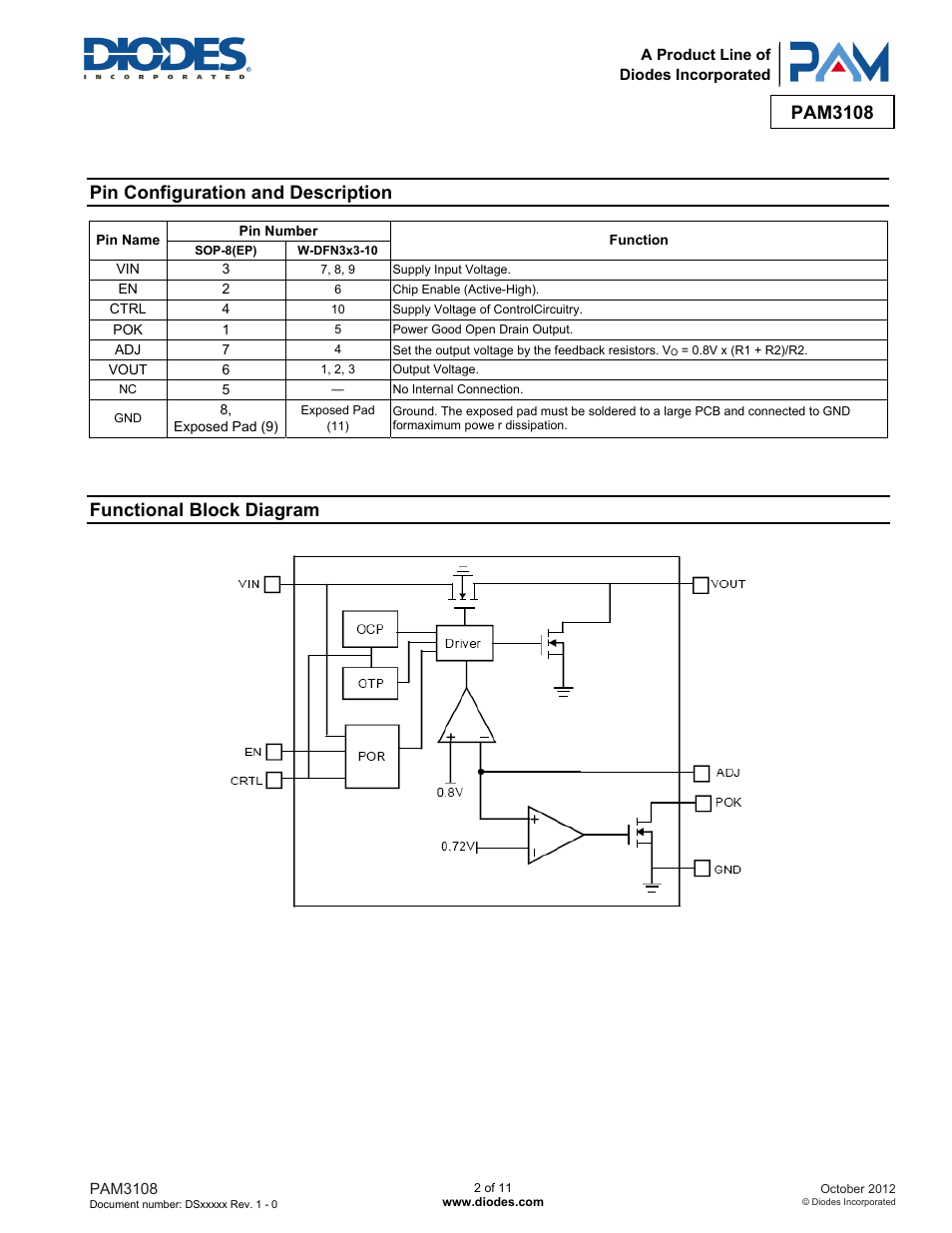 Pam3108, Pin configuration and description, Functional block diagram | Diodes PAM3108 User Manual | Page 2 / 11