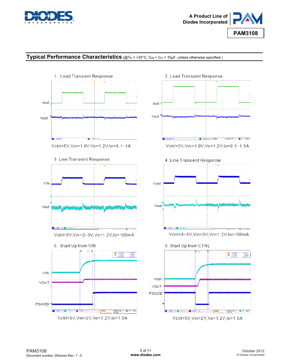 Pam3108, Typical performance characteristics | Diodes PAM3108 User Manual | Page 5 / 11
