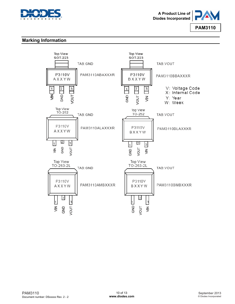 Pam3110, Marking information | Diodes PAM3110 User Manual | Page 10 / 13