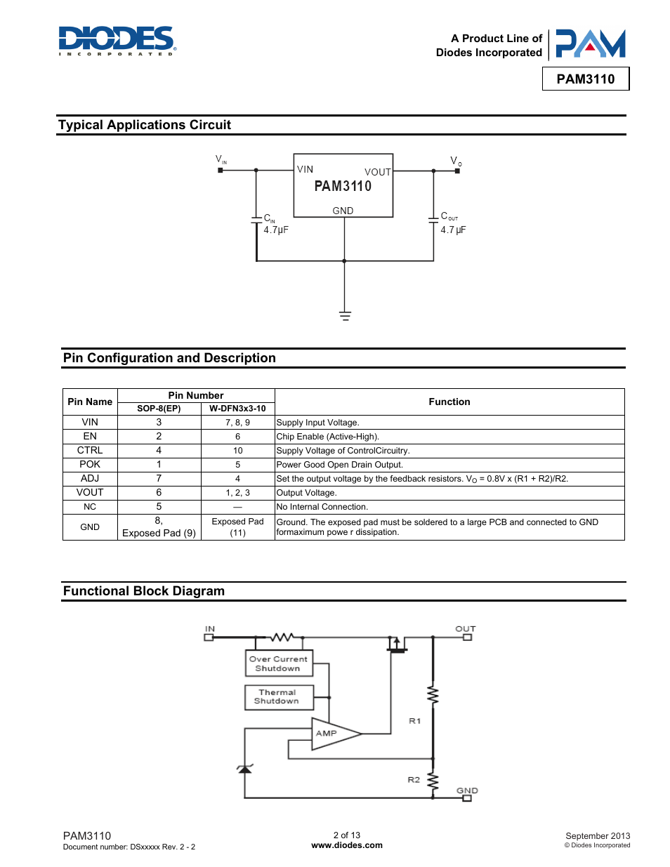 Pam3110, Typical applications circuit, Pin configuration and description | Functional block diagram | Diodes PAM3110 User Manual | Page 2 / 13