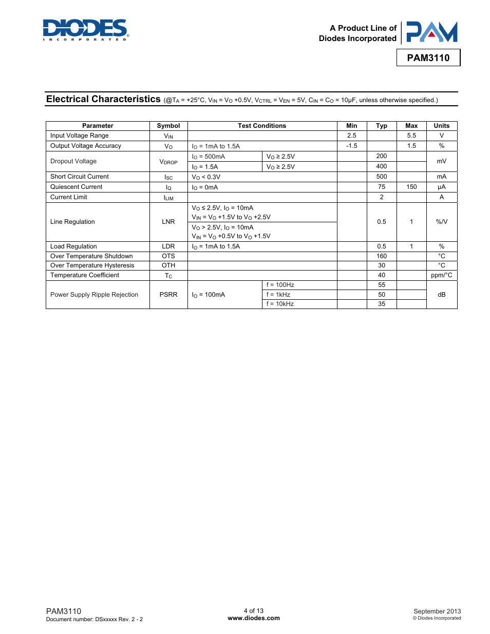 Pam3110, Electrical characteristics | Diodes PAM3110 User Manual | Page 4 / 13