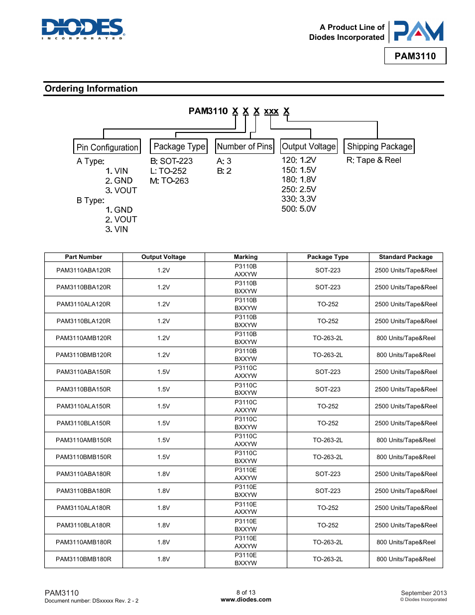 Pam3110, Ordering information | Diodes PAM3110 User Manual | Page 8 / 13