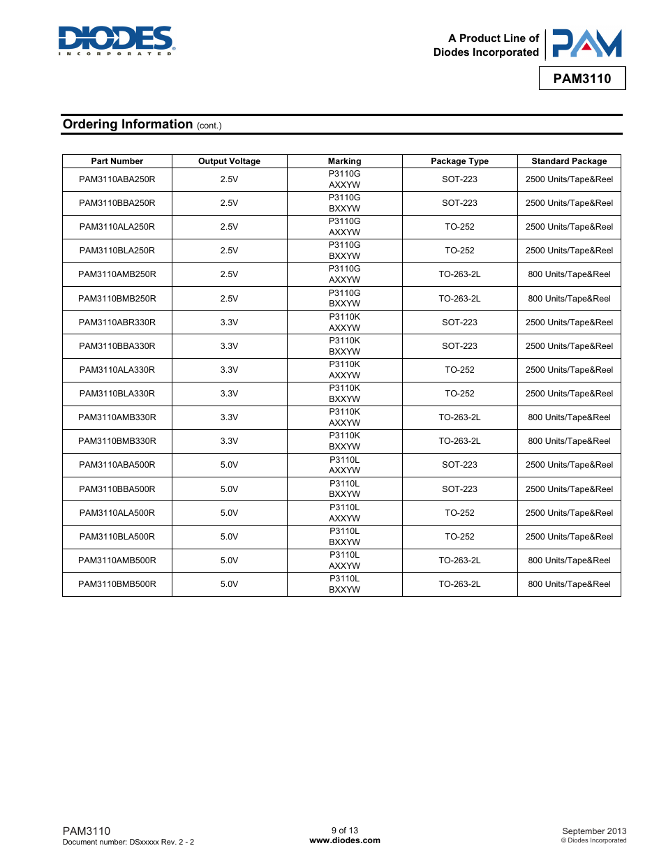Pam3110, Ordering information | Diodes PAM3110 User Manual | Page 9 / 13
