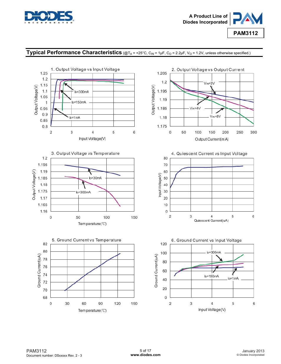 Pam3112, Typical performance characteristics | Diodes PAM3112 User Manual | Page 5 / 17