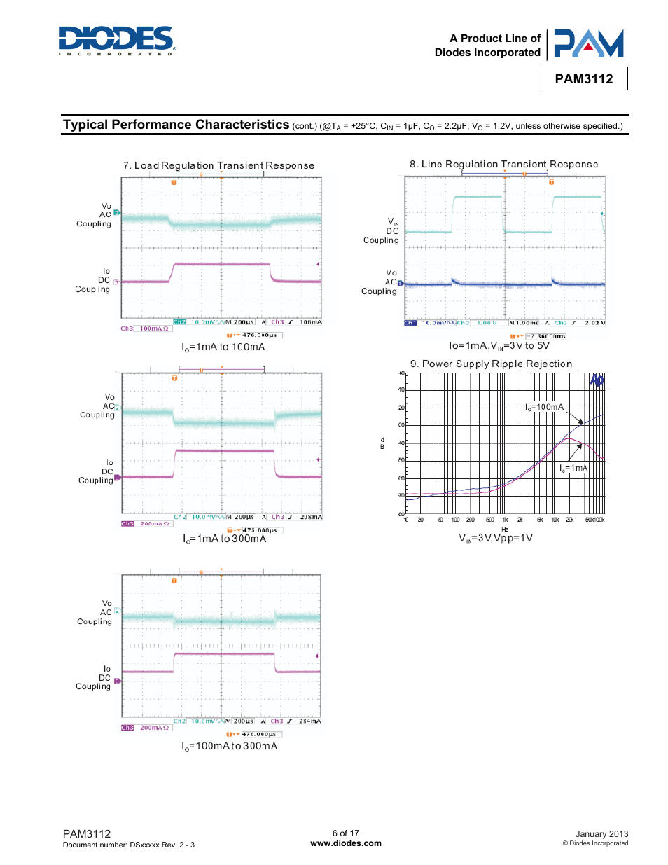 Pam3112, Typical performance characteristics | Diodes PAM3112 User Manual | Page 6 / 17