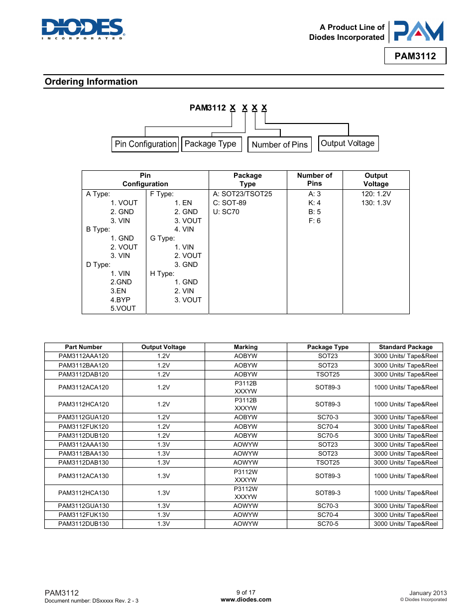 Pam3112, Ordering information | Diodes PAM3112 User Manual | Page 9 / 17