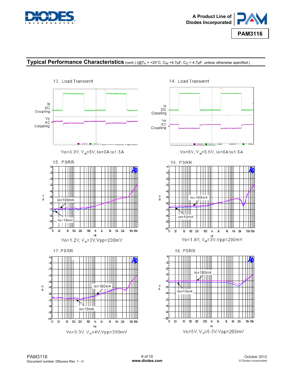Pam3116, Typical performance characteristics | Diodes PAM3116 User Manual | Page 6 / 10