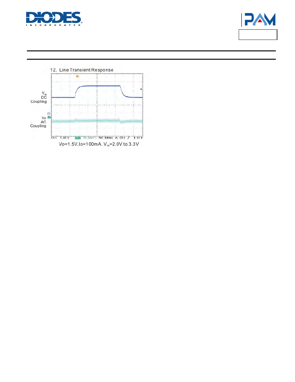 Pam3131, Typical performance characteristics | Diodes PAM3131 User Manual | Page 9 / 14