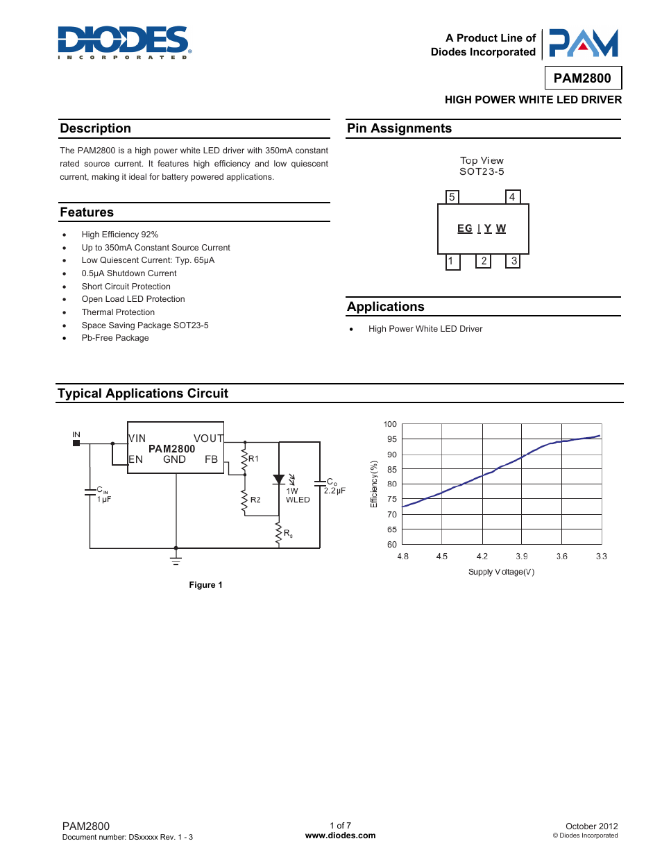 Diodes PAM2800 User Manual | 7 pages