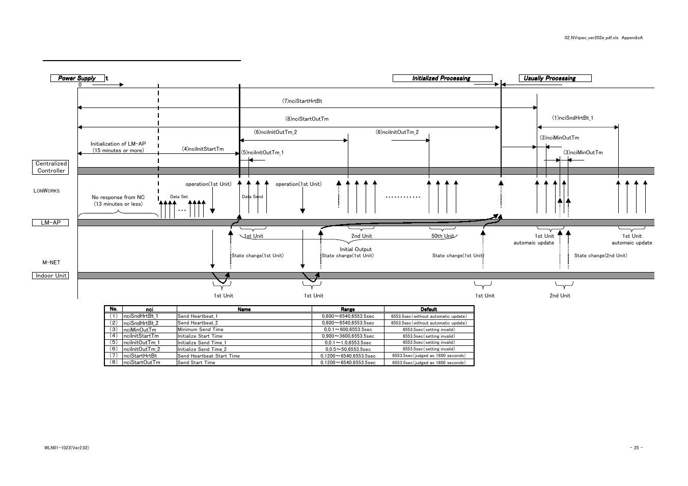 MITSUBISHI ELECTRIC LMAP-02E User Manual | Page 25 / 25