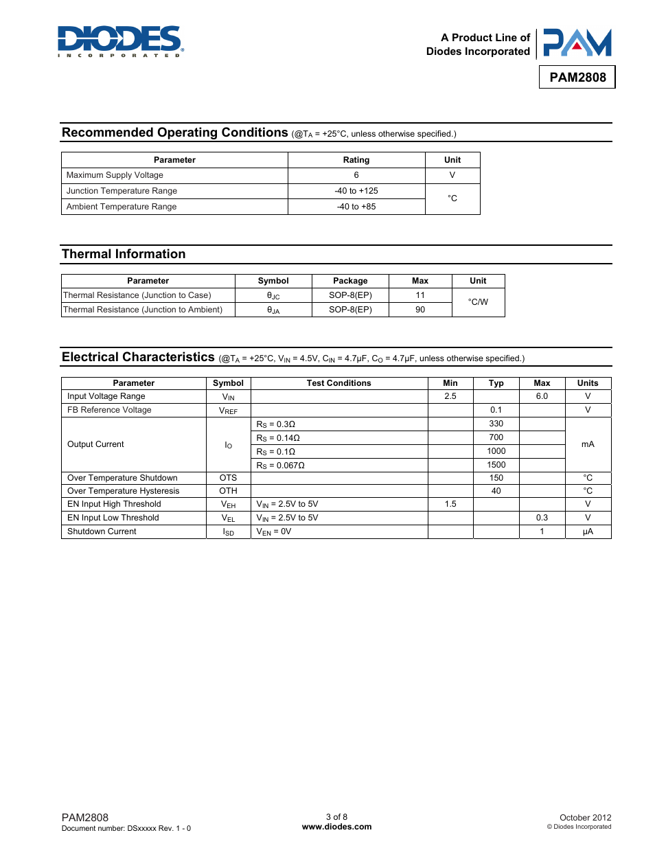 Pam2808, Recommended operating conditions, Thermal information | Electrical characteristics | Diodes PAM2808 User Manual | Page 3 / 8