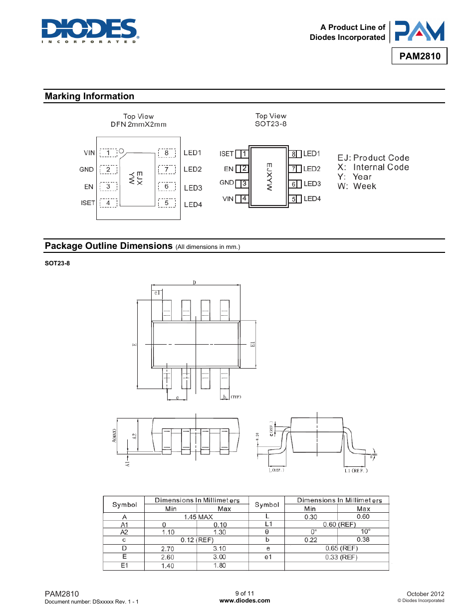 Pam2810, Marking information, Package outline dimensions | Diodes PAM2810 User Manual | Page 9 / 11