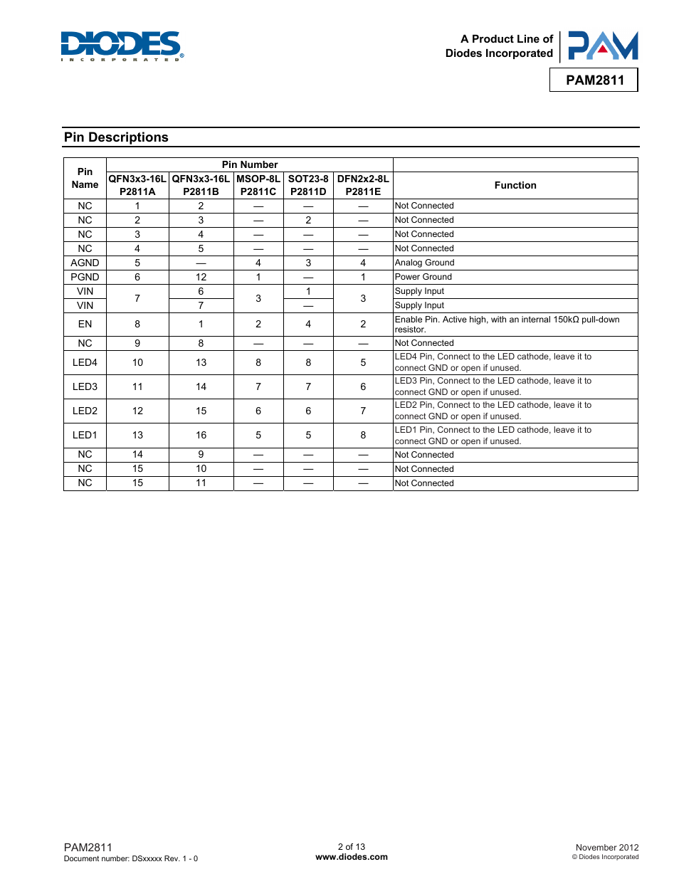Pam2811, Pin descriptions | Diodes PAM2811 User Manual | Page 2 / 13