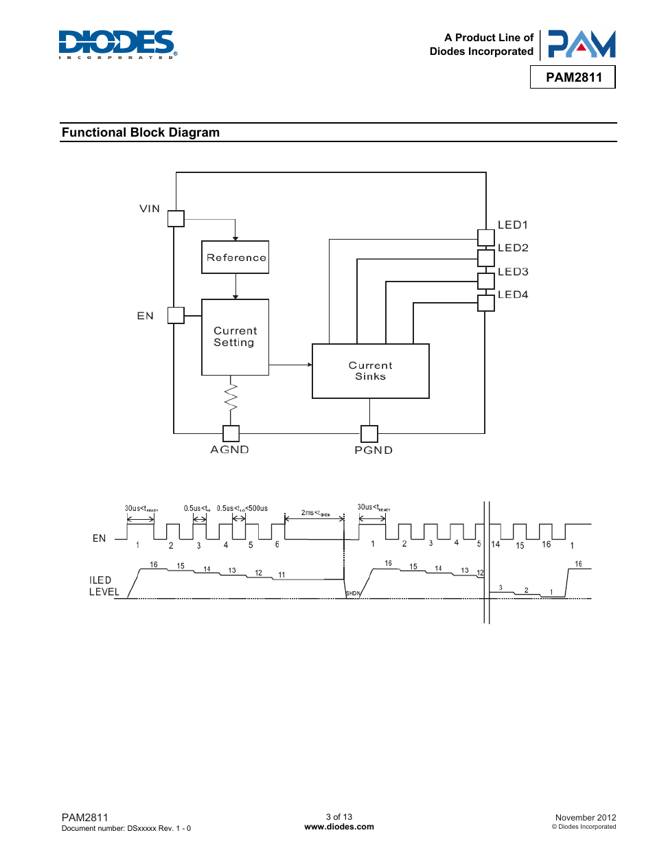Pam2811, Functional block diagram | Diodes PAM2811 User Manual | Page 3 / 13