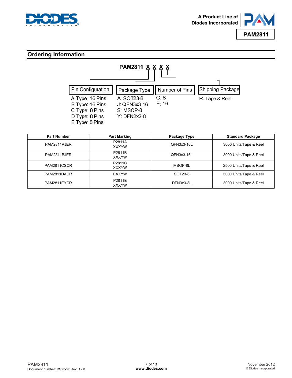Pam2811, Ordering information | Diodes PAM2811 User Manual | Page 7 / 13