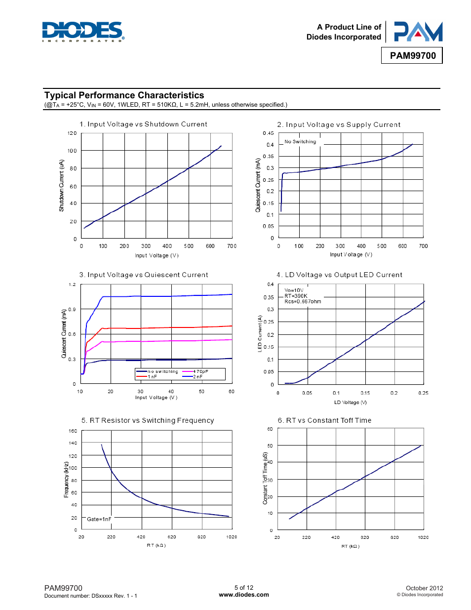 Typical performance characteristics | Diodes PAM99700 User Manual | Page 5 / 12