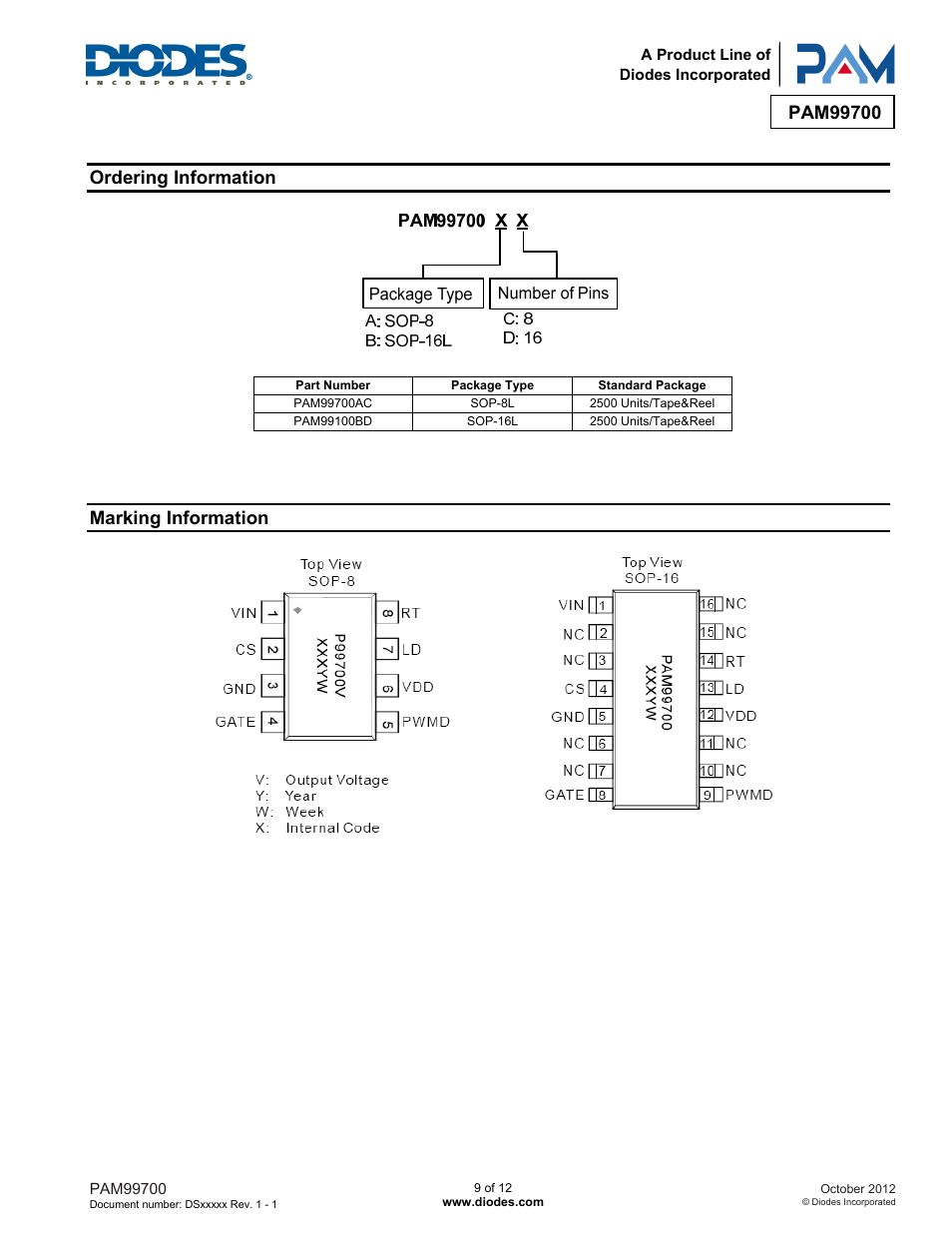 Ordering information, Marking information | Diodes PAM99700 User Manual | Page 9 / 12