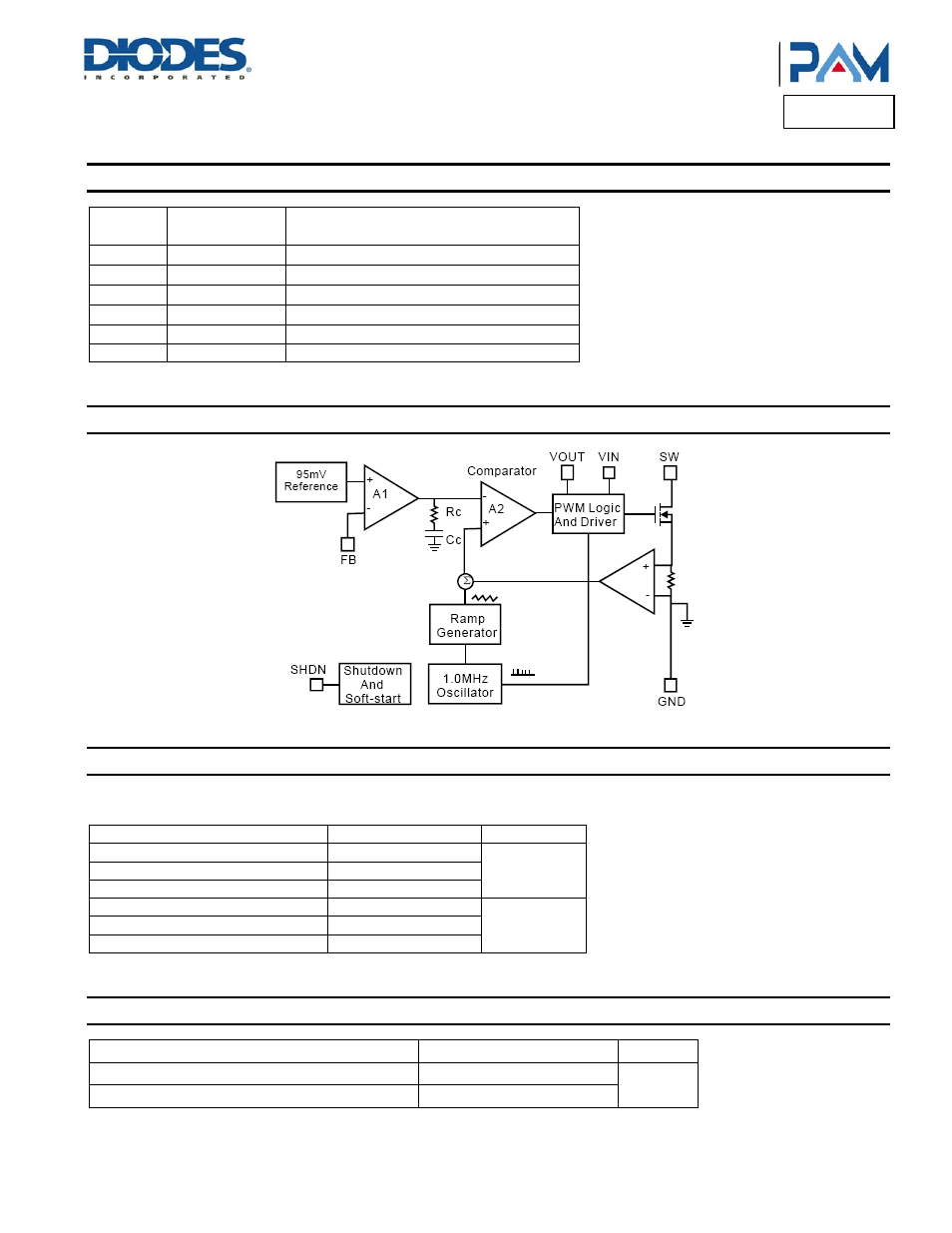 Pam2803, Pin description, Block diagram | Absolute maximum ratings, Recommended operating conditions | Diodes PAM2803 User Manual | Page 2 / 9